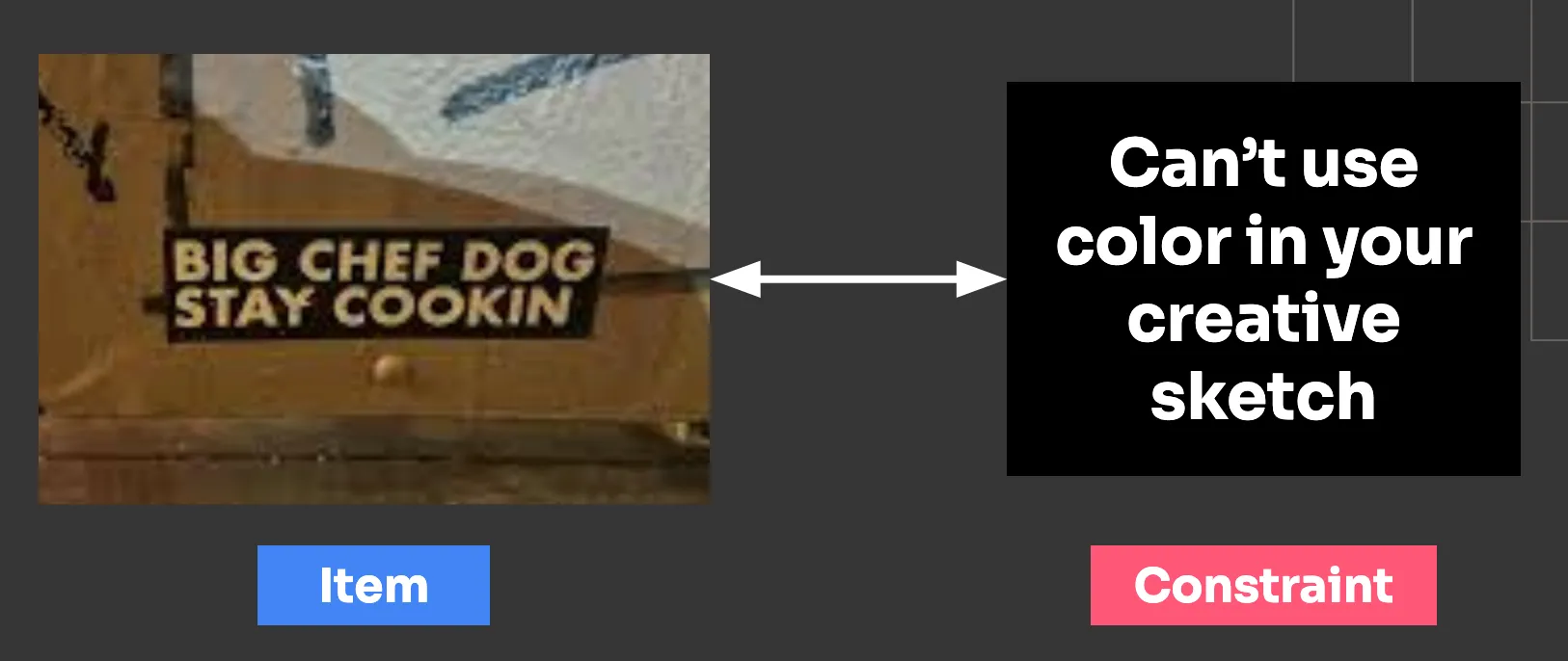 Items are associated with constraints