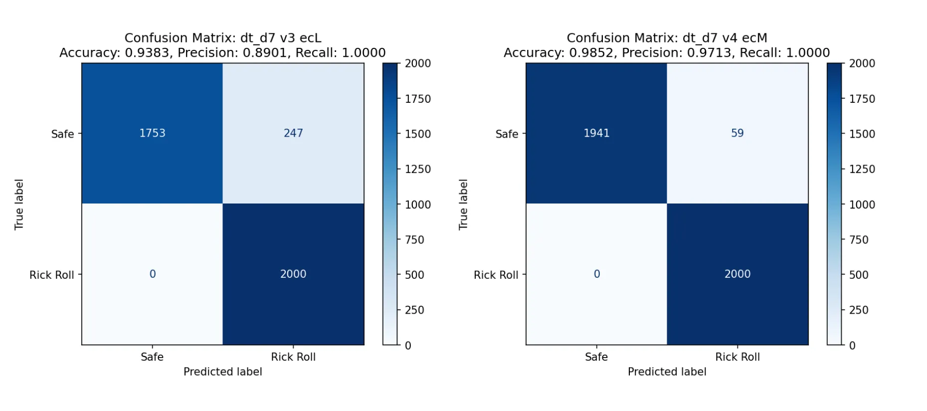 Two confusion matrices with accuracies of 93.83% and 97.13%, respectively