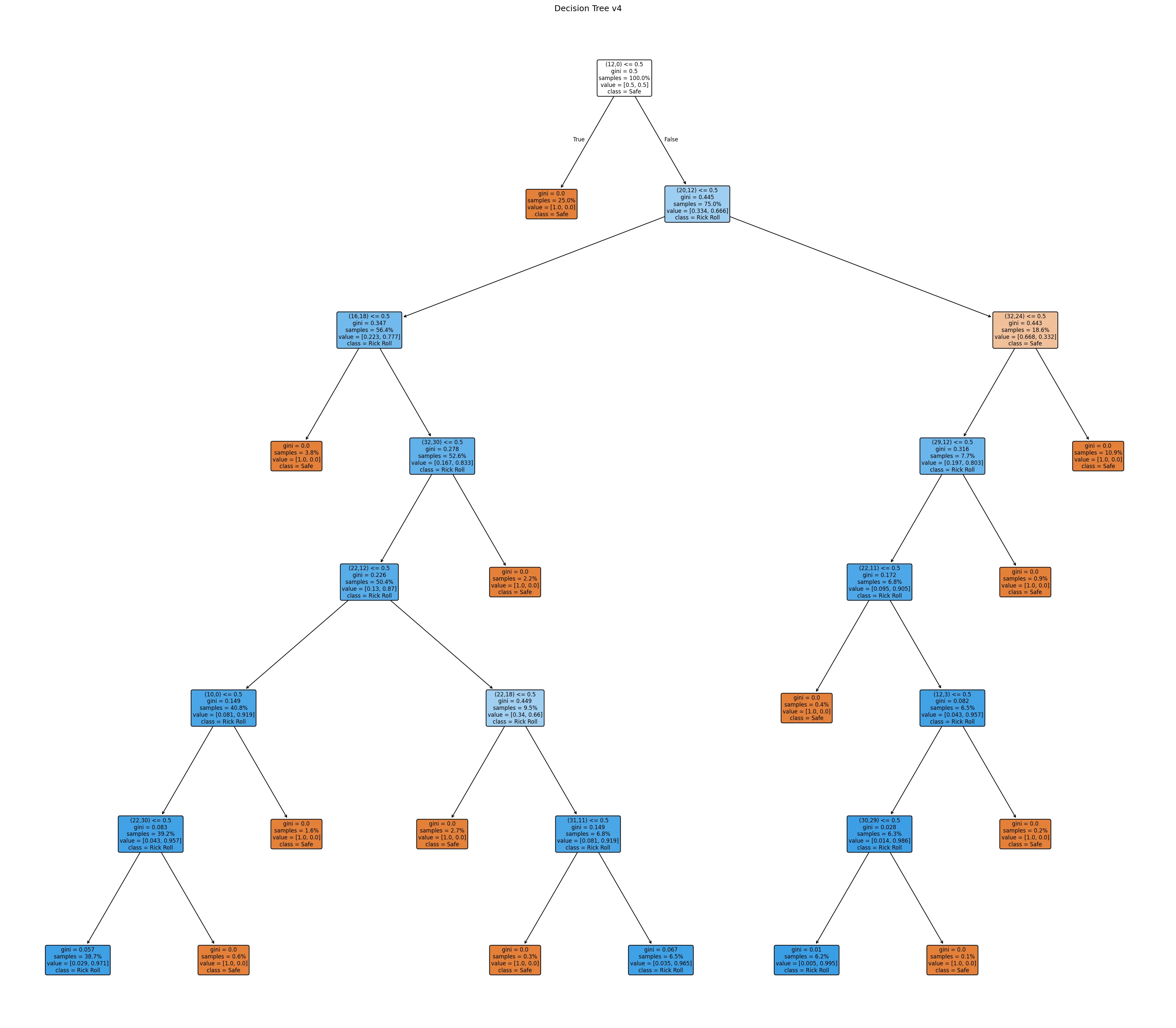 A large, unreadable flowchart