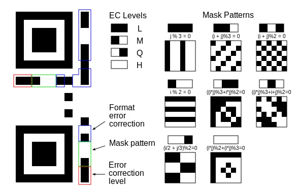 Eight different black-and-white patterns, ranging from checkerboard to more chaotic-looking