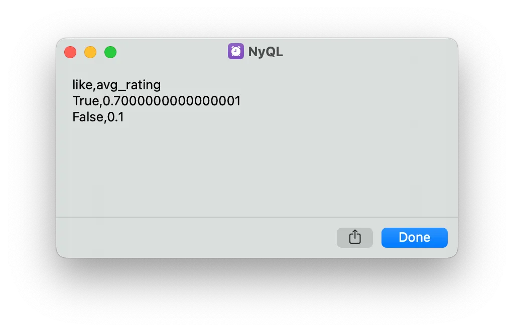 avg_rating is 0.7000000000001 for like = True and 0.1 for like = False
