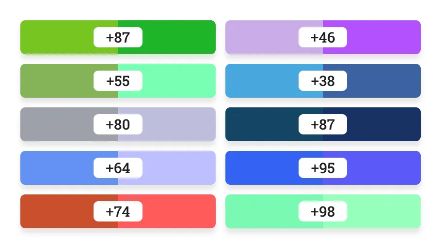 A screenshot from RUGB with the summary of the actual and predicted color from each round